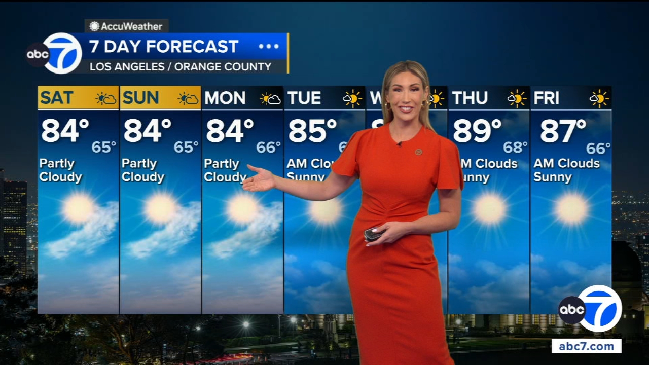 Southern California gets weekend break from heat before warmup next week