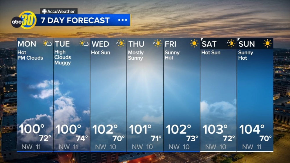 Accuweather Forecast