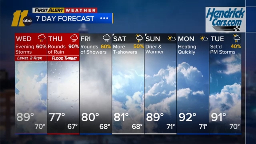First Alert Weather Evening Forecast