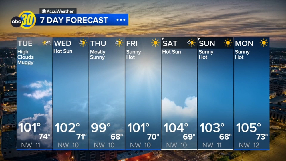 AccuWeather Forecast