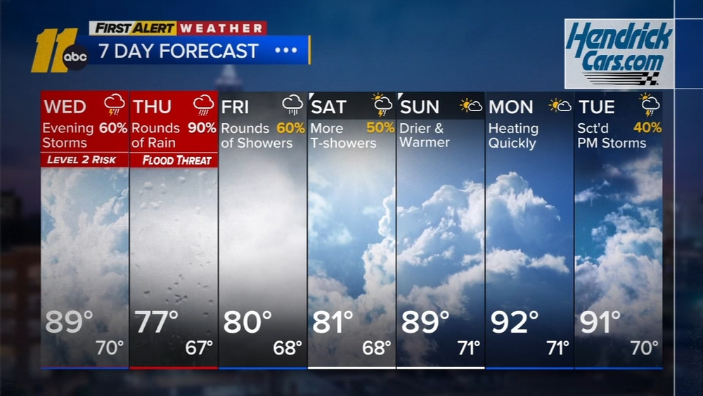 First Alert Weather Overnight Forecast