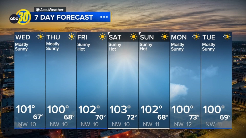 Accuweather Forecast