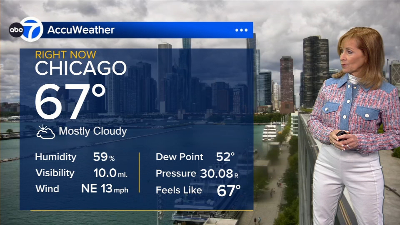 ABC7 AccuWeather Forecast