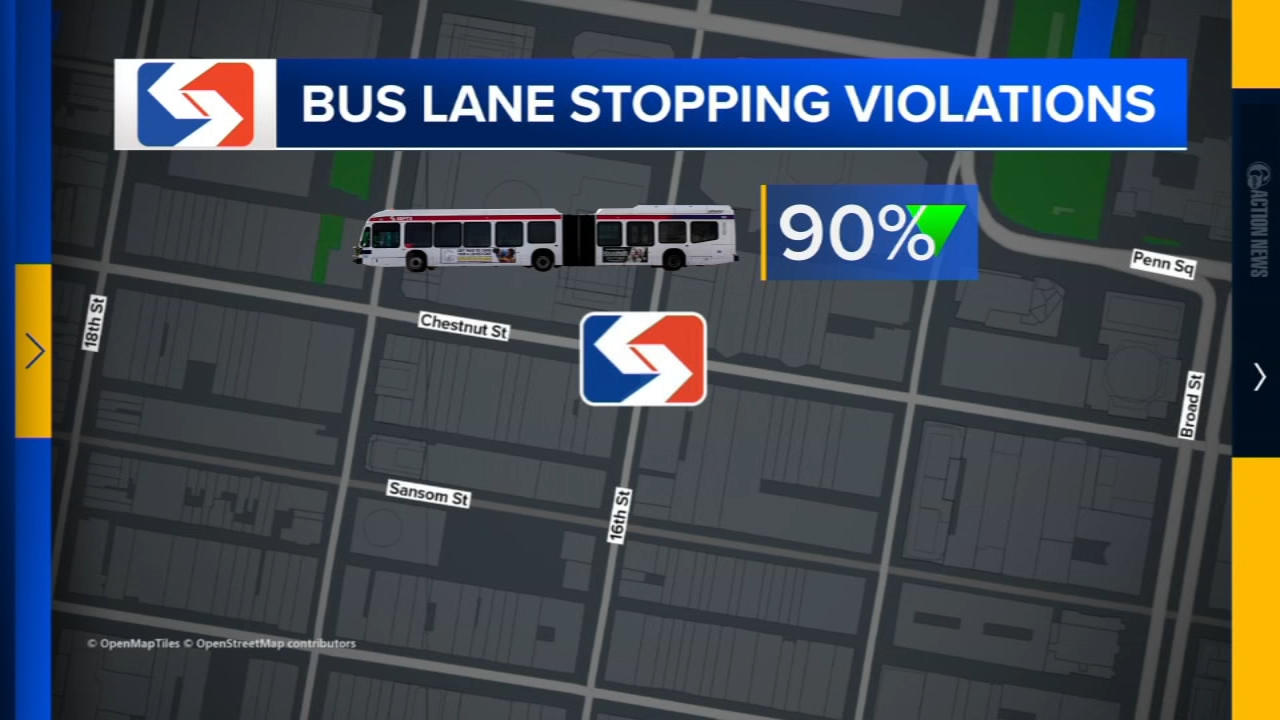 SEPTA AI camera program linked to sharp decline in bus lane violations