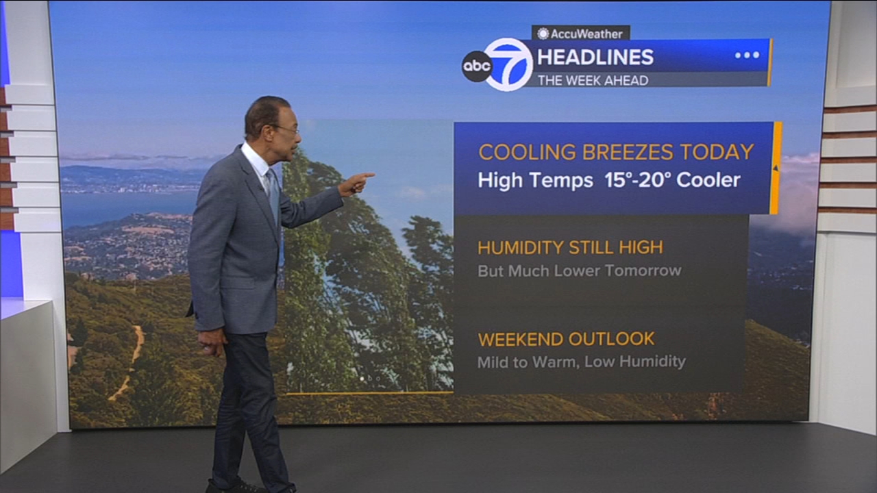 AccuWeather Forecast: Winds diminish slightly, cooling continues