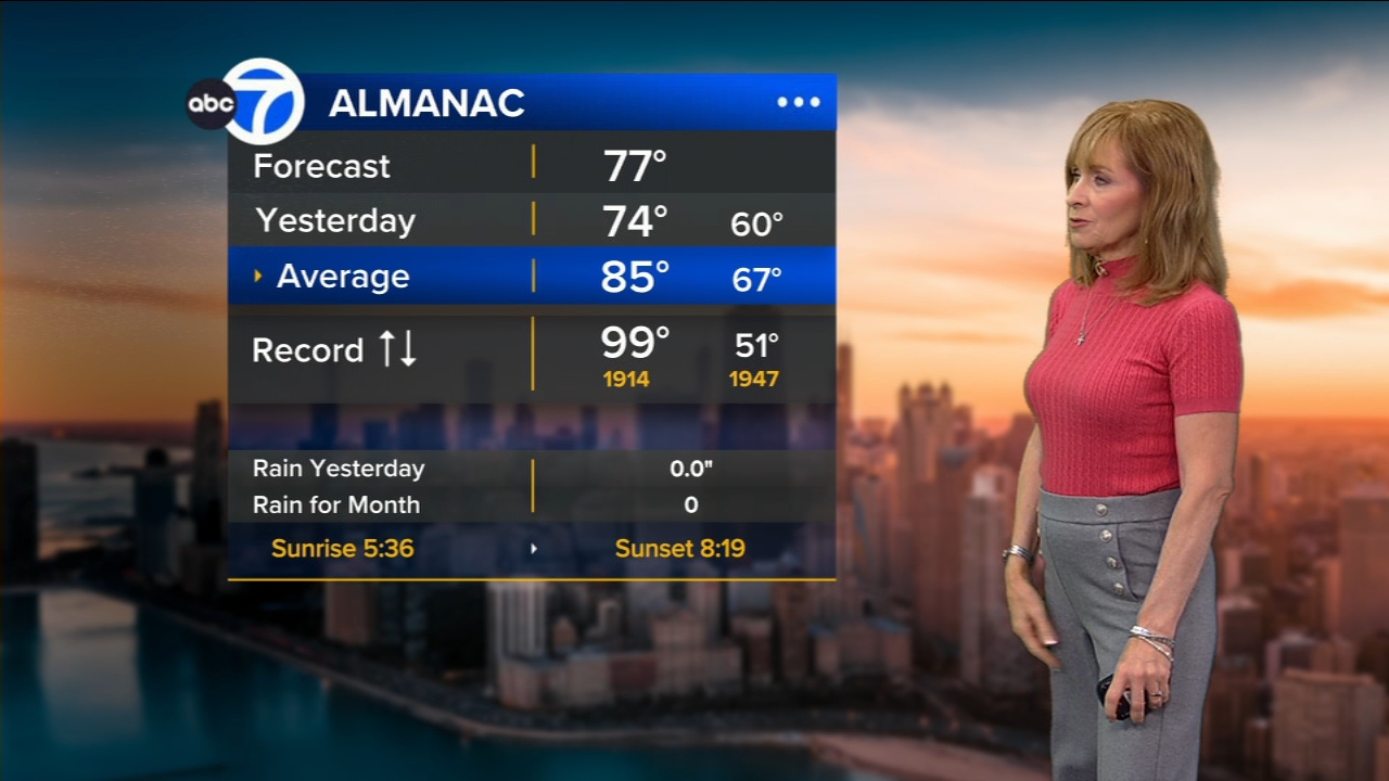 ABC7 AccuWeather Forecast