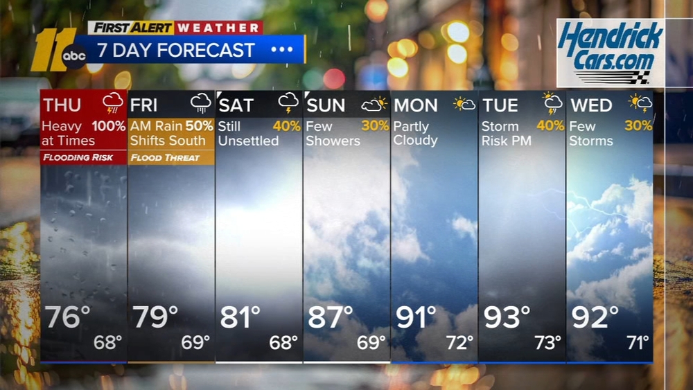 First Alert Morning Forecast: July 23