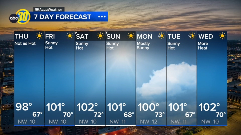 Accuweather Forecast