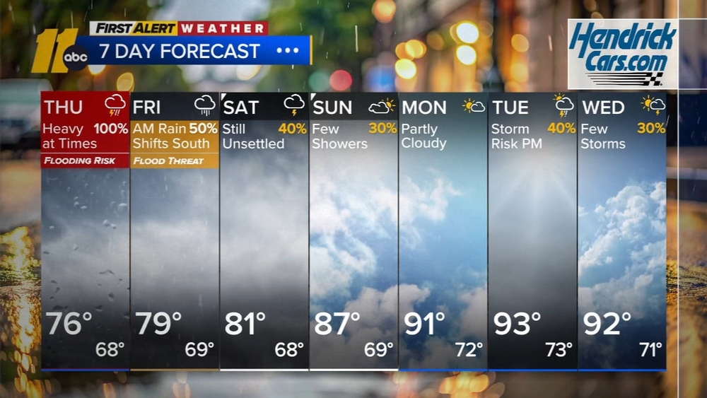 First Alert Mid-morning Forecast: July 23