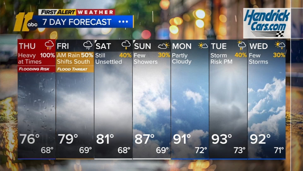 First Alert Noon Forecast: July 23