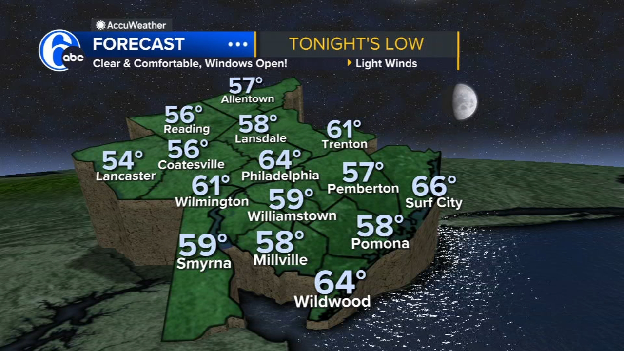 AccuWeather: Very comfortable night with mostly clear skies