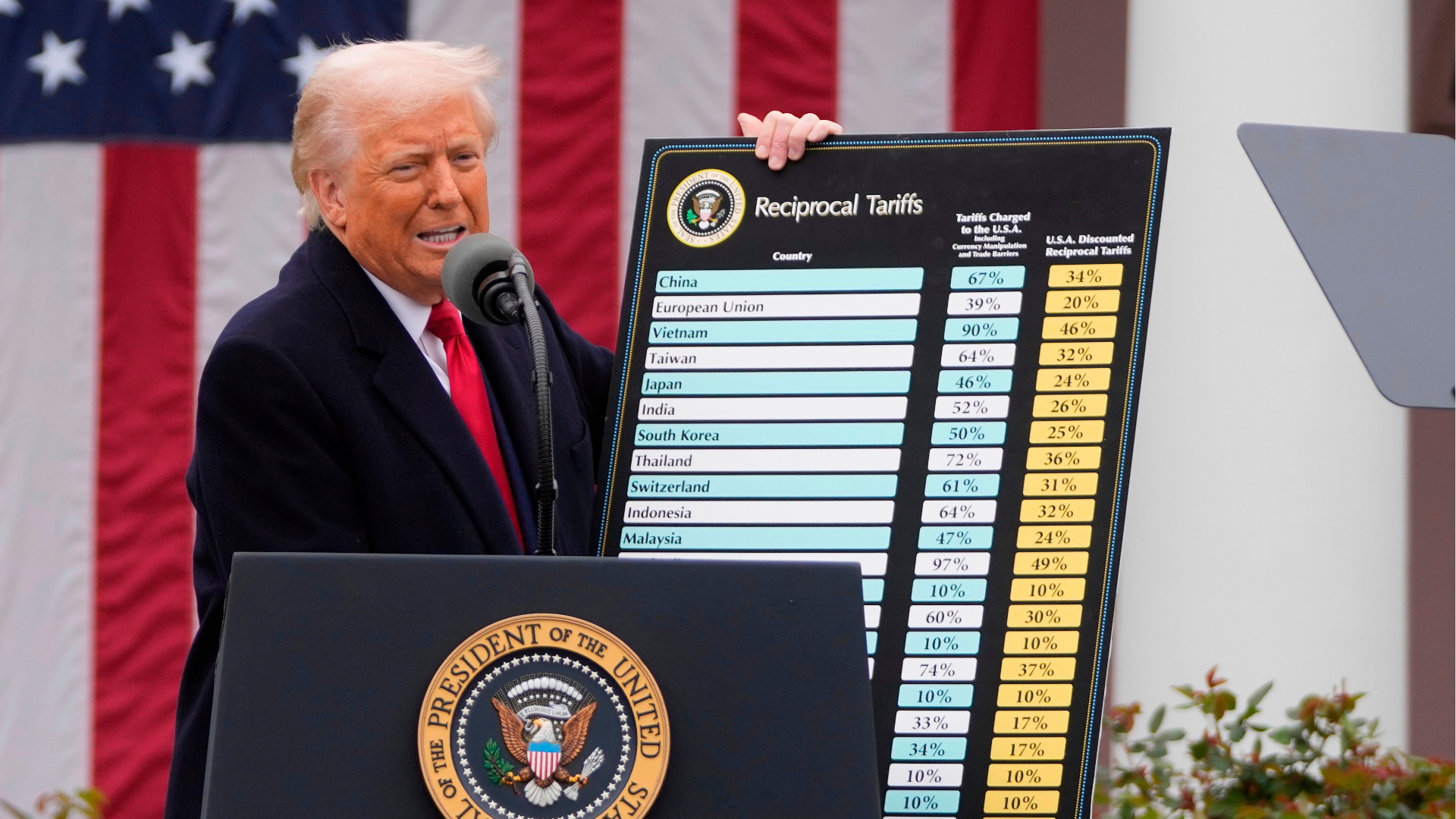 FILE - President Donald Trump speaks during an event to announce new tariffs in the Rose Garden at the White House on April 2, 2025, in Washington.