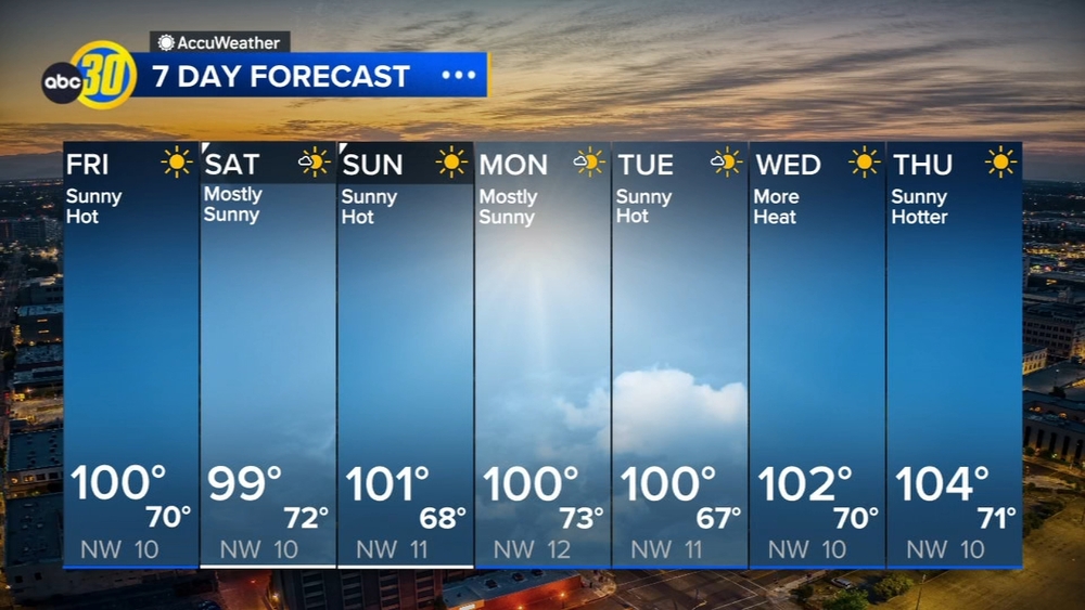 AccuWeather Forecast