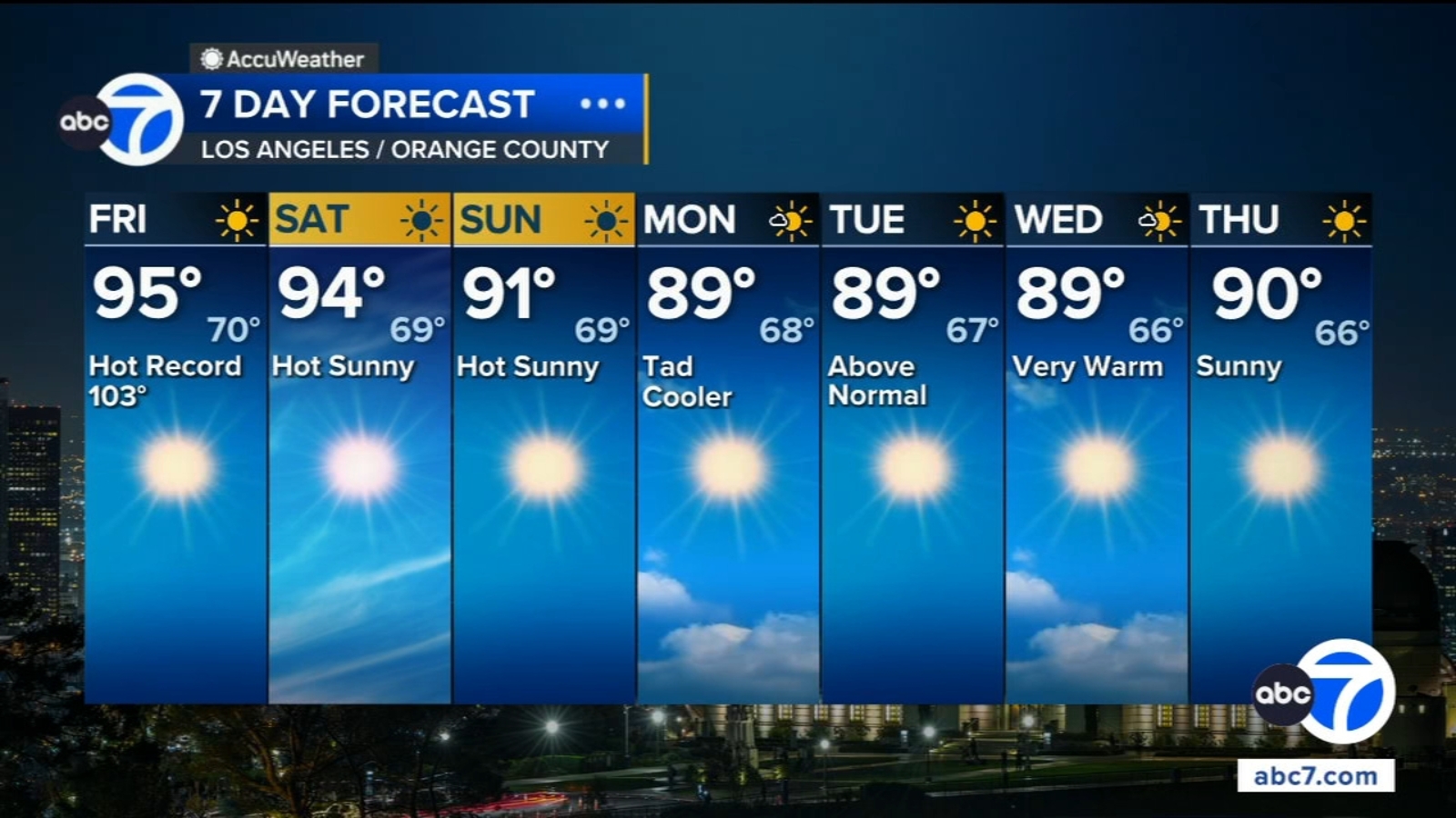 Los Angeles weather: Southern California heat wave brings dangerous ...