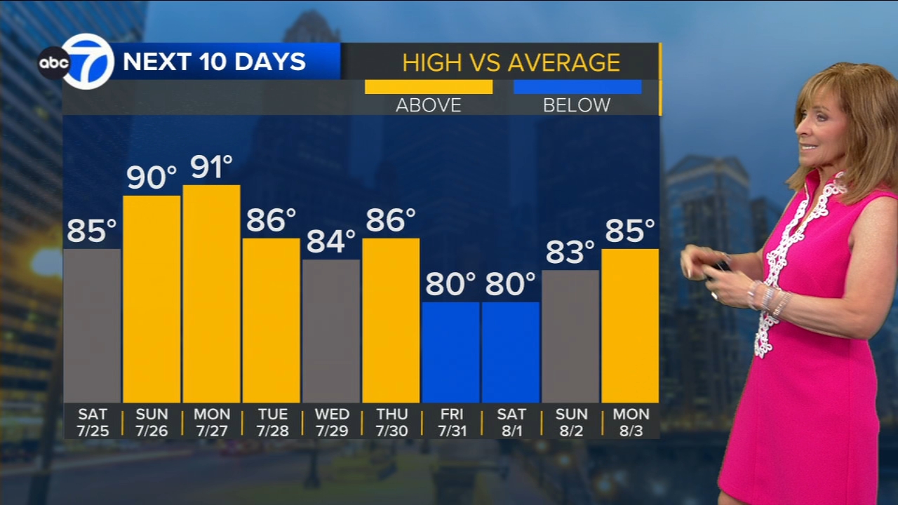 ABC7 AccuWeather Forecast