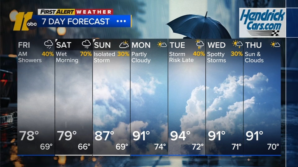 First Alert Morning Forecast: July 24