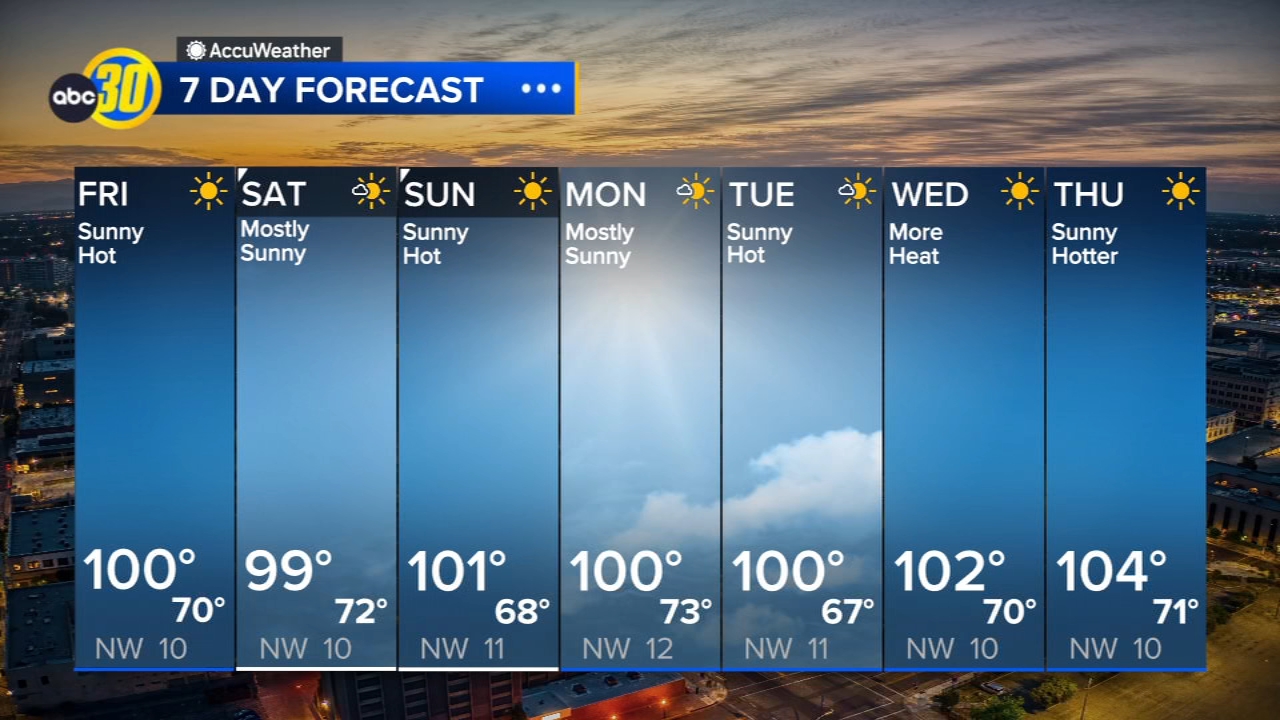 AccuWeather Forecast