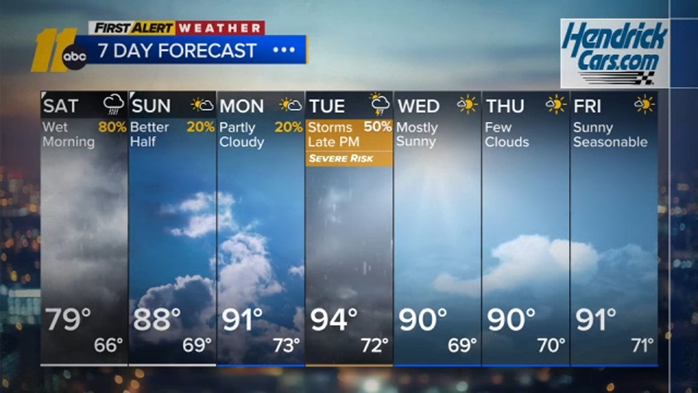 First Alert Weather Evening Forecast