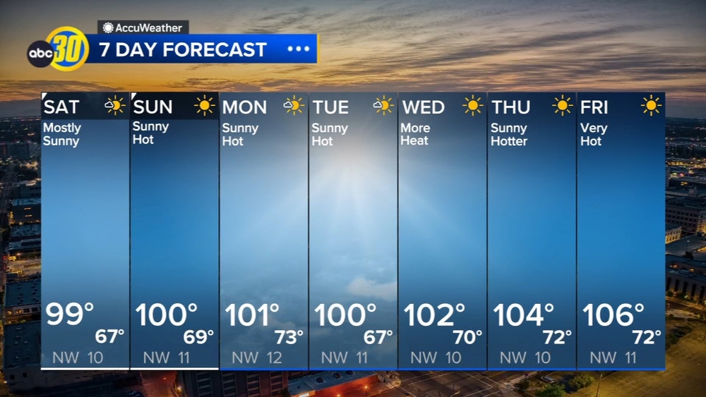 AccuWeather Forecast