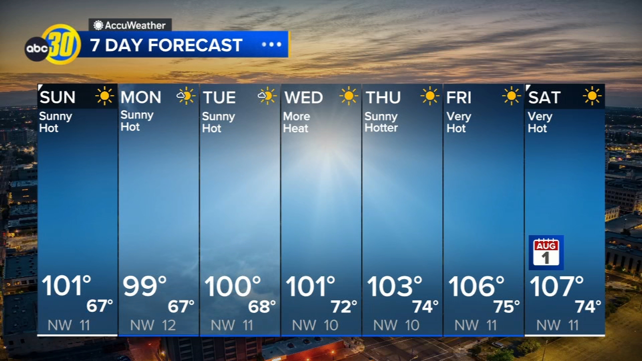 AccuWeather Forecast