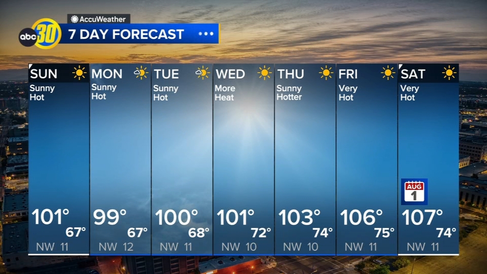 AccuWeather Forecast