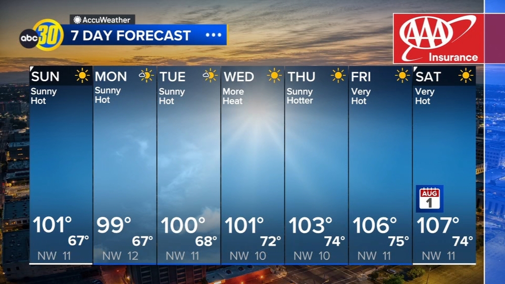AccuWeather Forecast