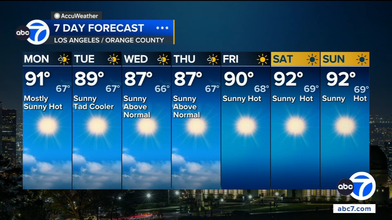Slight relief to move into SoCal before another round of extreme heat