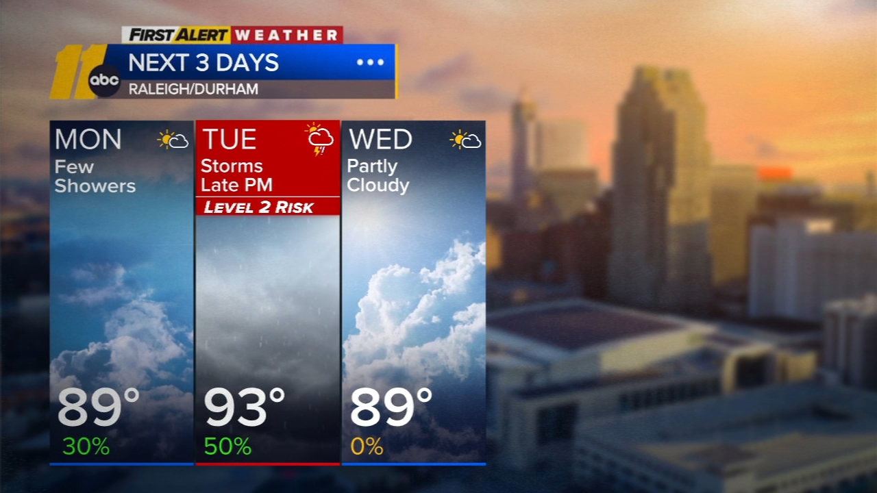First Alert Forecast