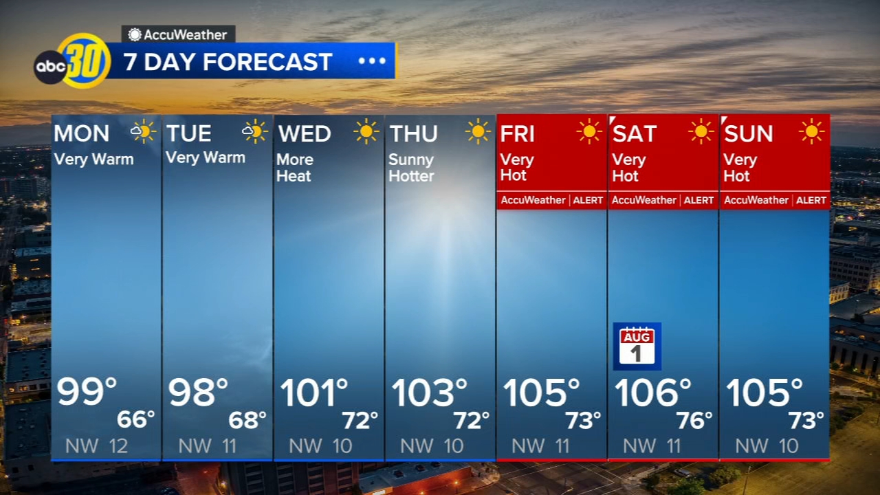 Accuweather Forecast