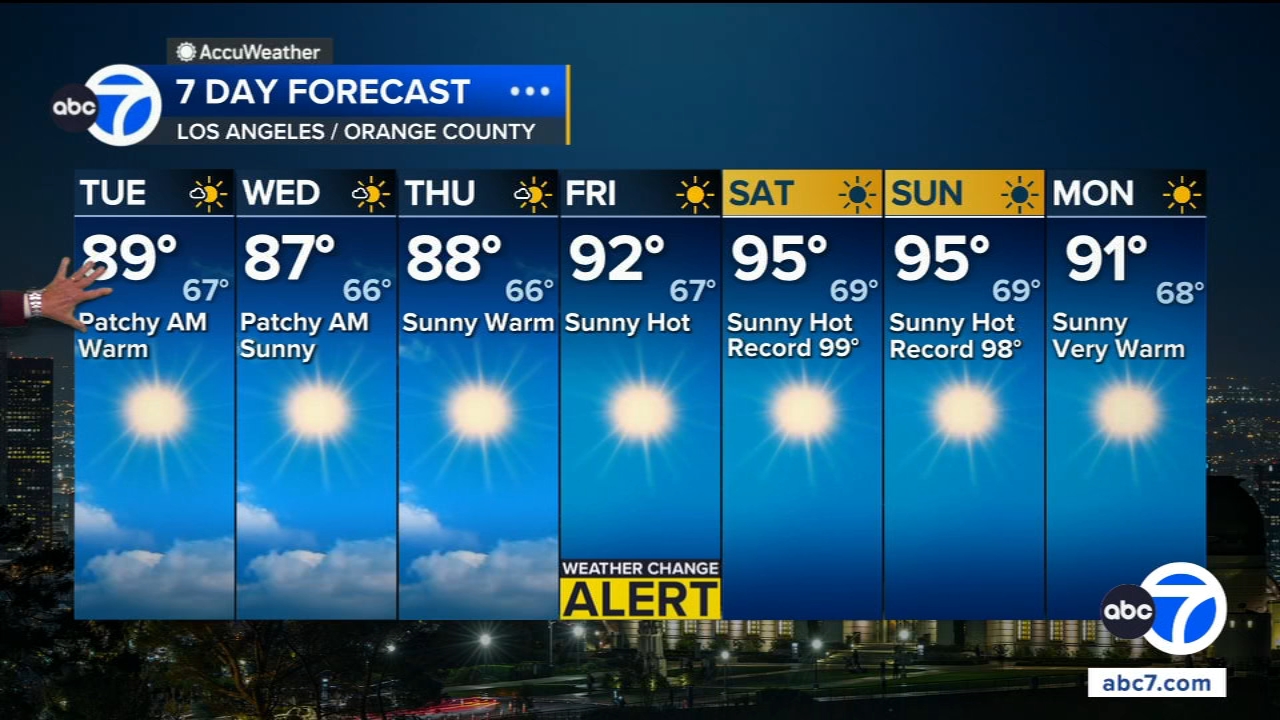 Brief temperature dip moves into SoCal before another round of extreme heat