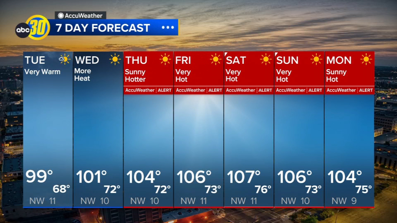 AccuWeather Forecast