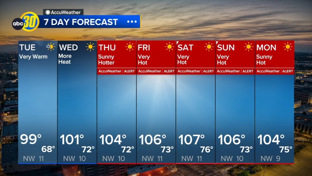 AccuWeather Forecast