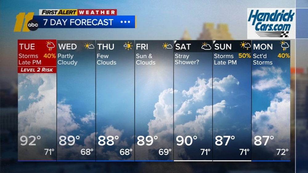First Alert Morning Forecast: July 28