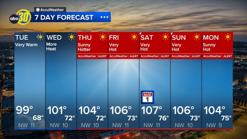 Accuweather Forecast
