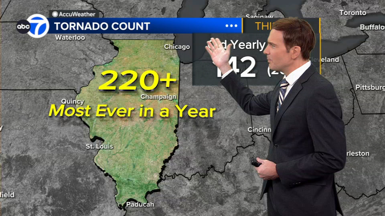 ABC7 AccuWeather Forecast
