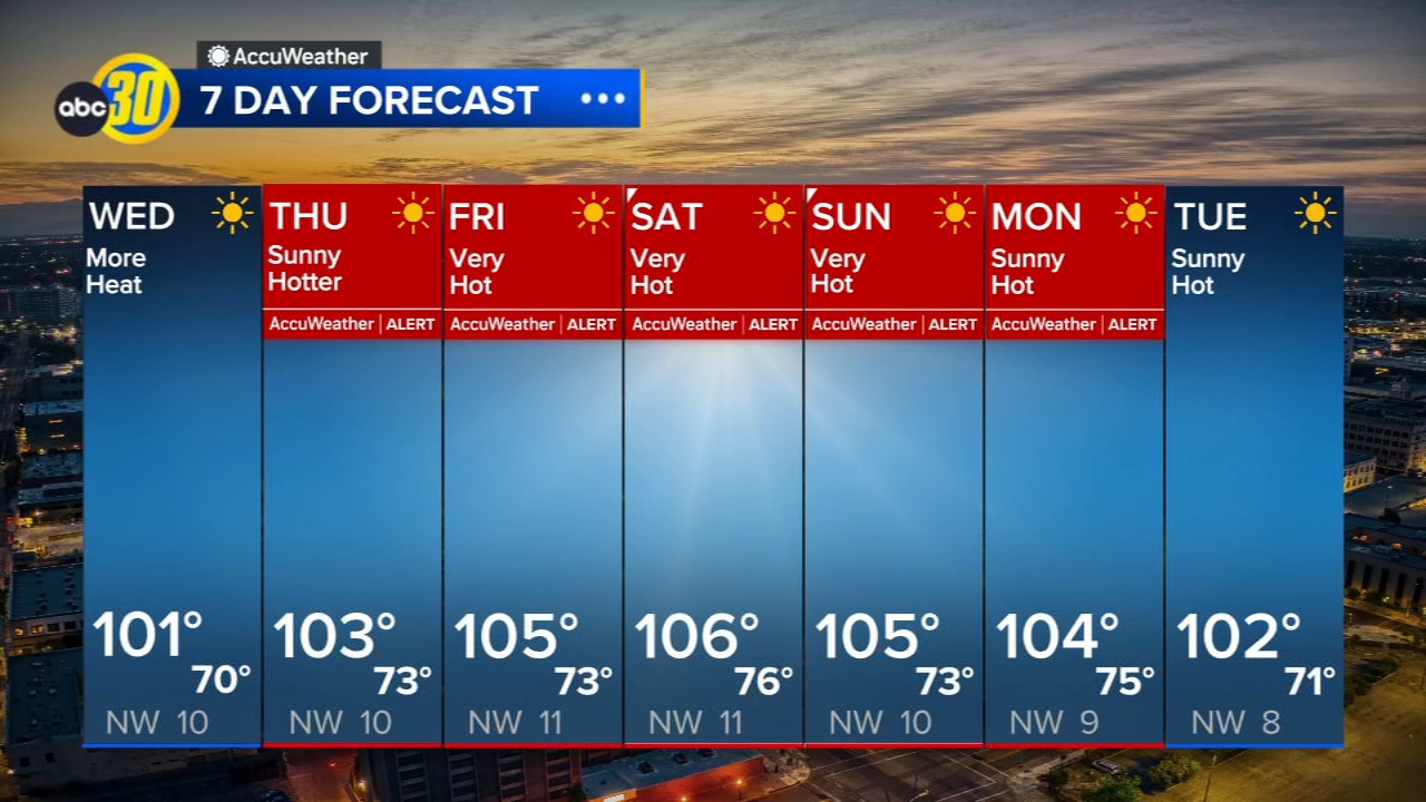AccuWeather Forecast
