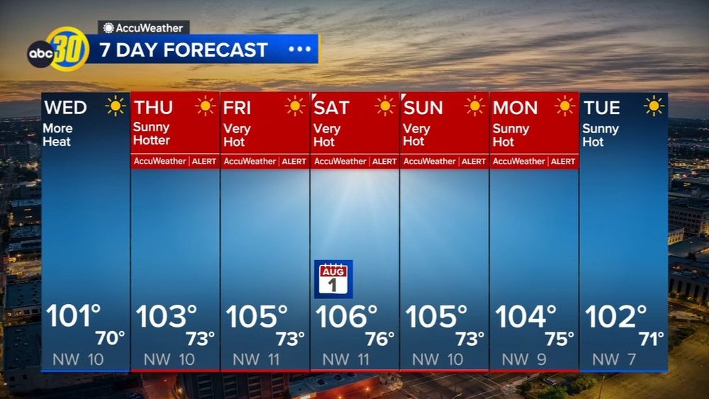 Accuweather Forecast