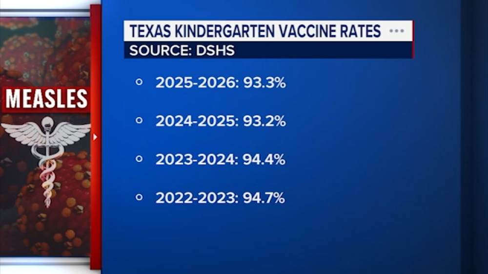 DSHS issues health alert after measles reported in Montgomery Co.