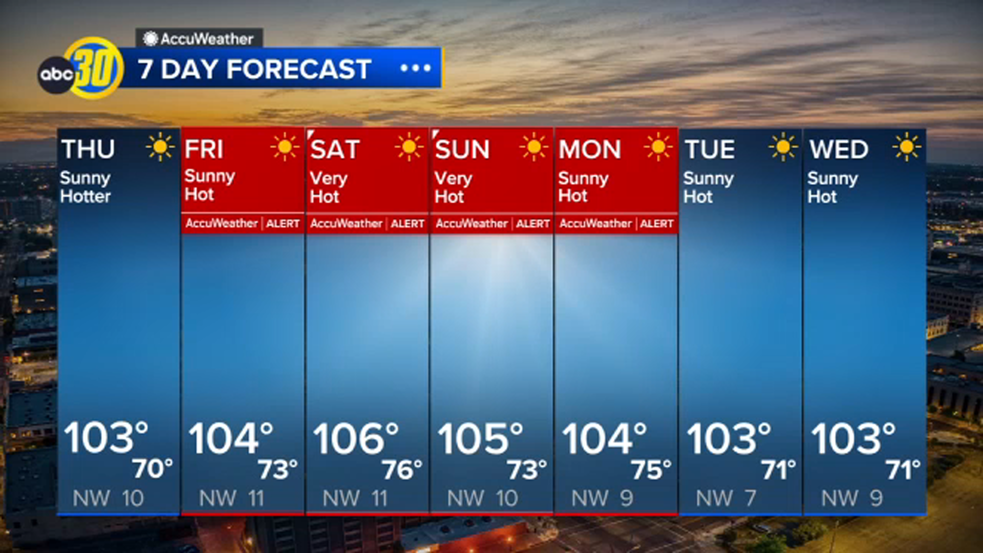 AccuWeather Forecast