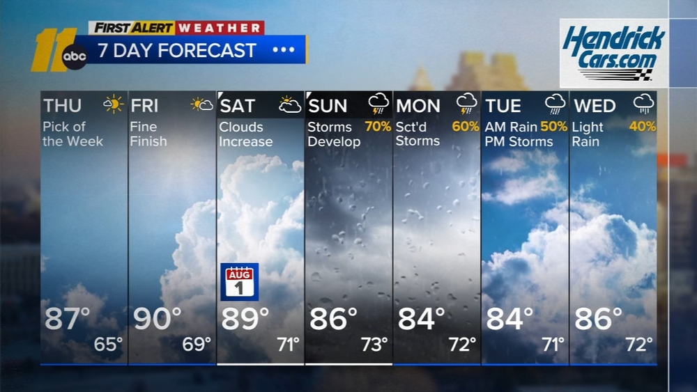 First Alert Mid-morning Forecast: July 30