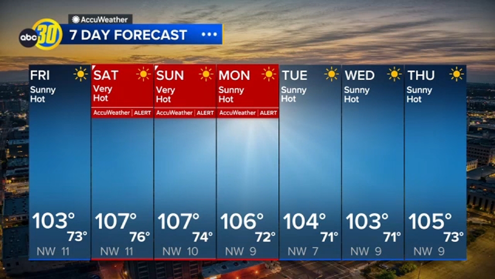 AccuWeather Forecast