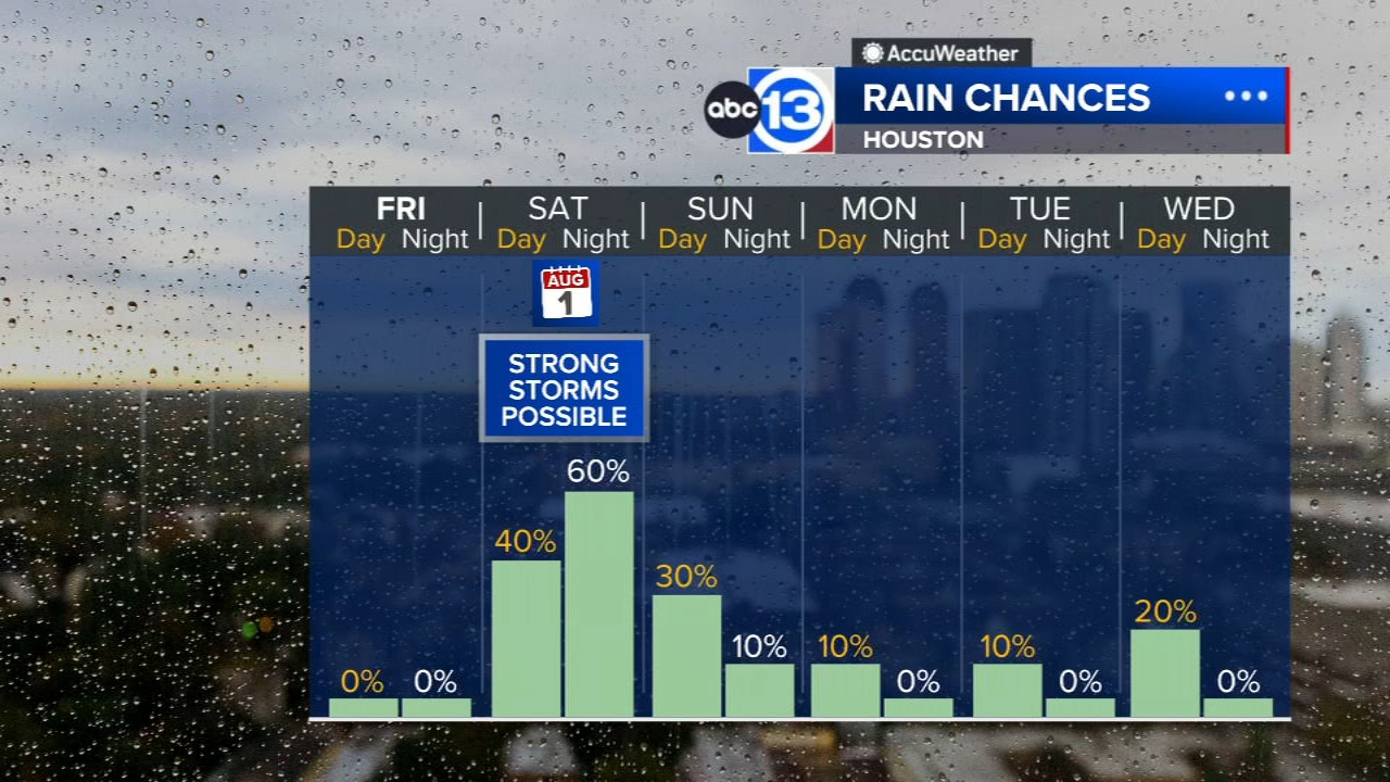 A summer front brings a chance for strong storms late Saturday