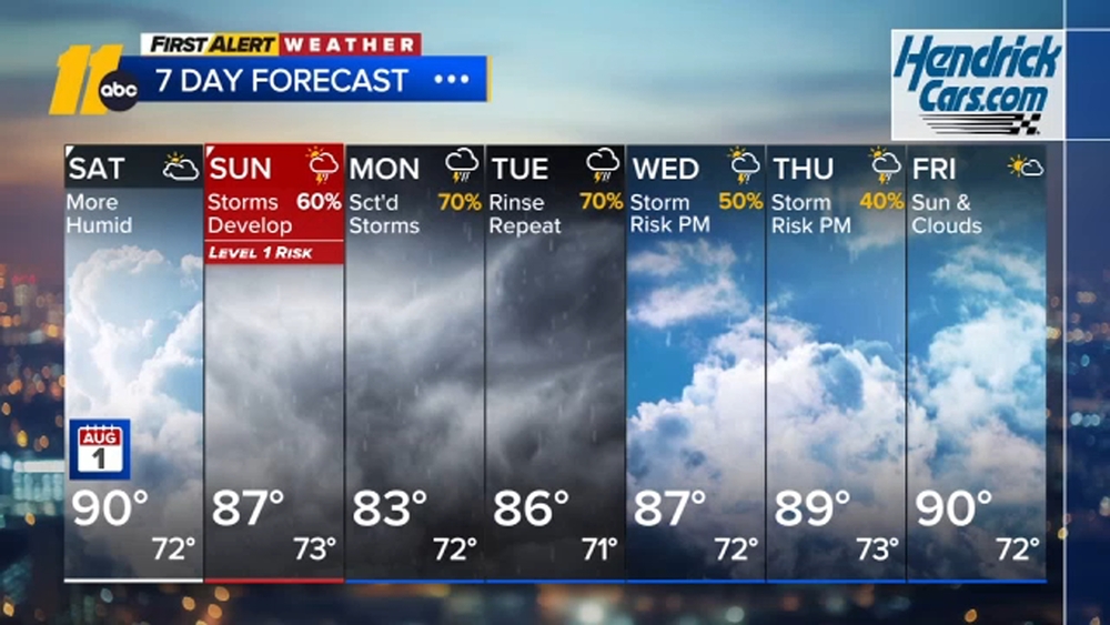 First Alert Weather Afternoon Forecast