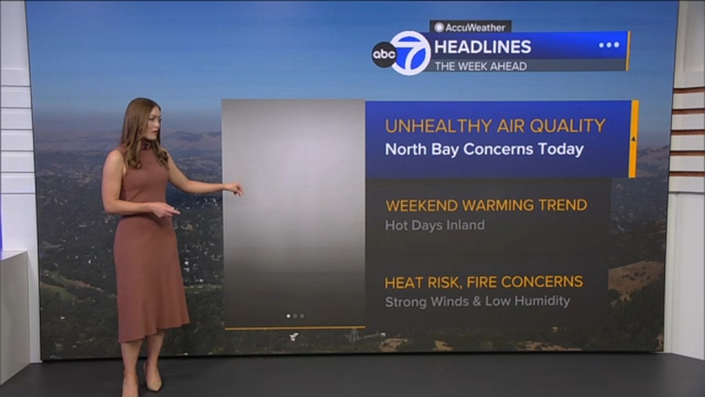 AccuWeather Forecast: Winds to continue to impact North Bay
