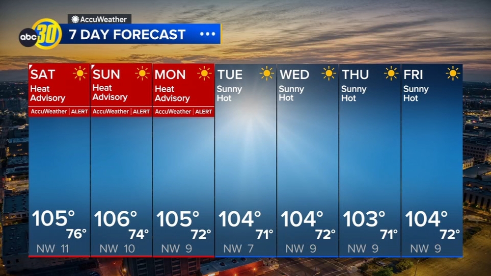 AccuWeather Forecast