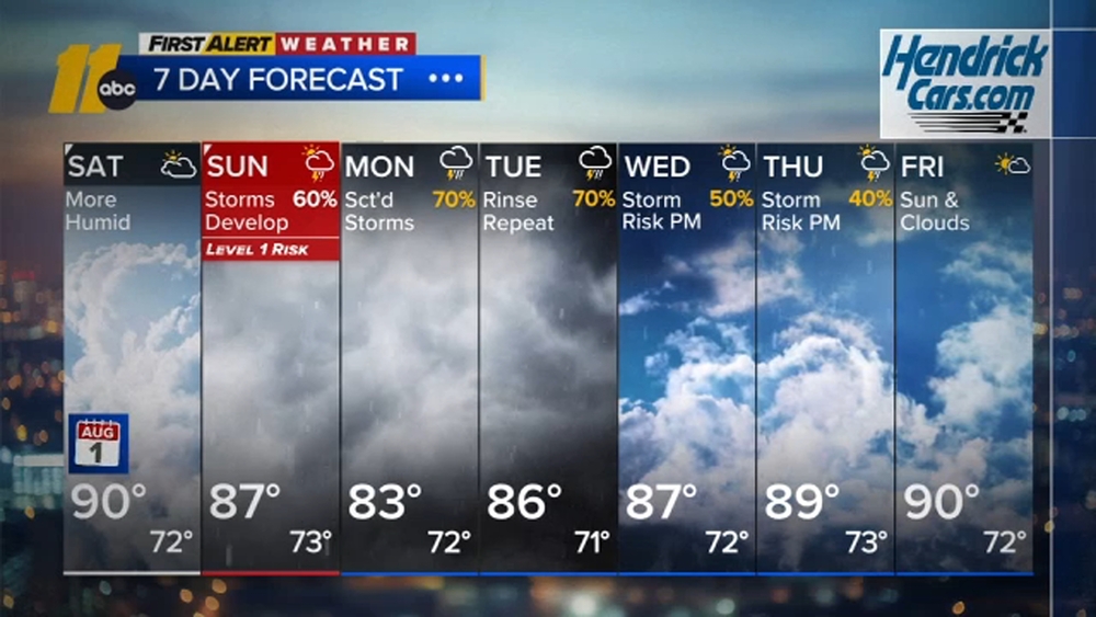 First Alert Weather Overnight Forecast