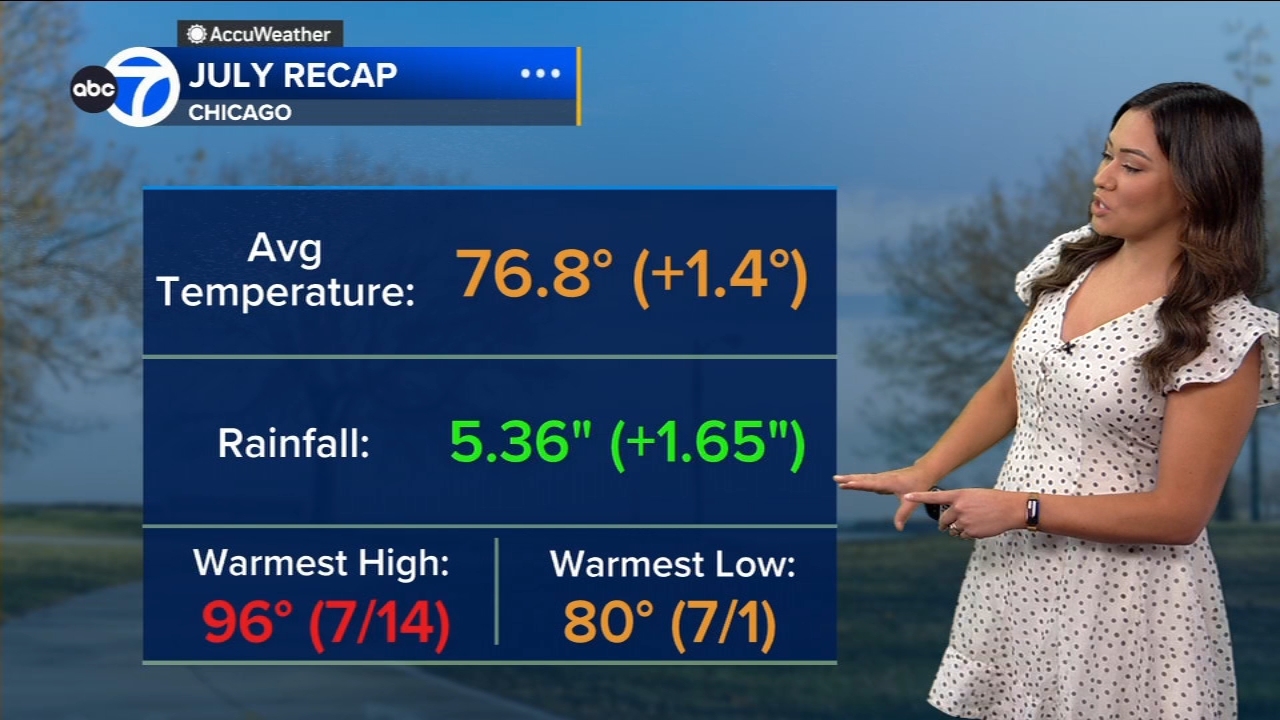 ABC7 AccuWeather Forecast