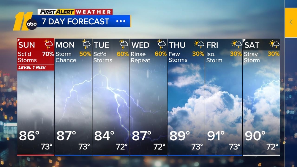 First Alert Mid-morning Forecast: Aug. 2