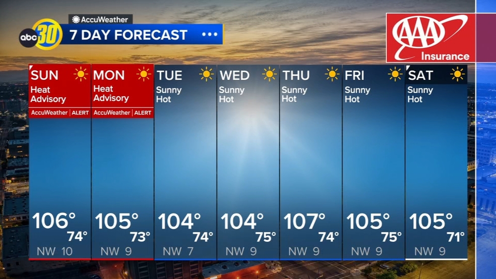Accuweather Forecast