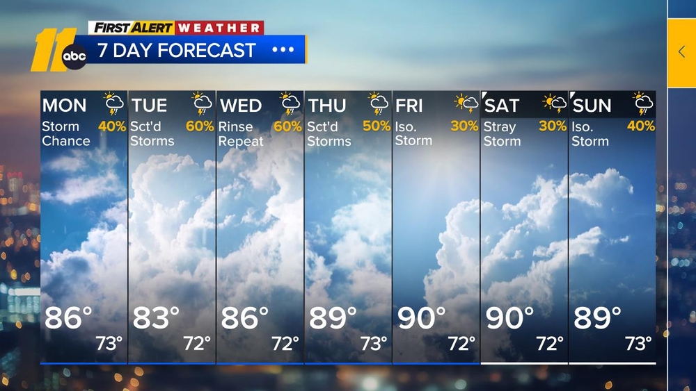 First Alert Evening Forecast: Aug. 2